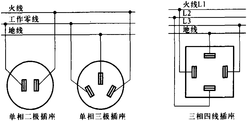 一、辦公室安全用電